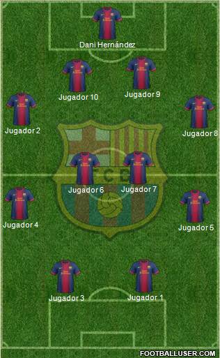 F.C. Barcelona Formation 2013