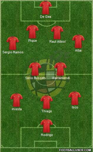 Spain Formation 2013