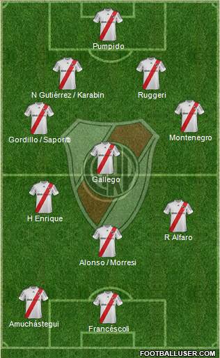 River Plate Formation 2013