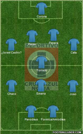 Cruz Azul Noria Formation 2013