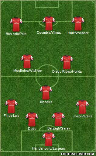 Arsenal Formation 2013