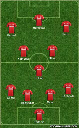 Adelaide United FC Formation 2013
