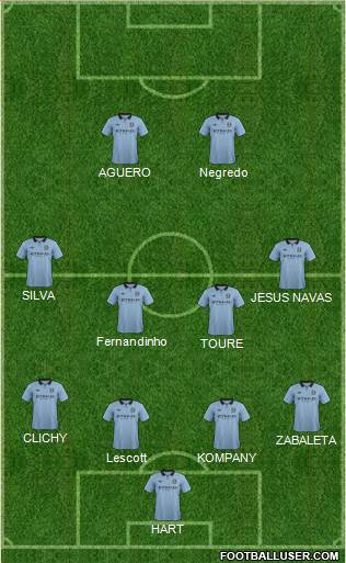 Manchester City Formation 2013