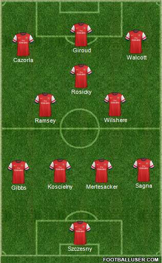Arsenal Formation 2013