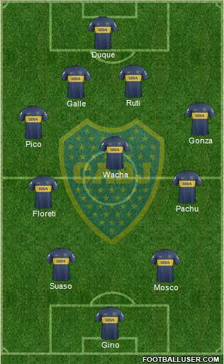 Boca Juniors Formation 2013