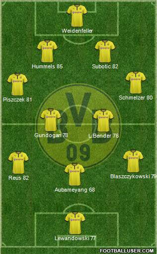 Borussia Dortmund Formation 2013