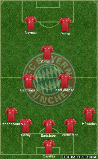 FC Bayern München Formation 2013