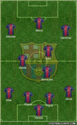 F.C. Barcelona Formation 2013