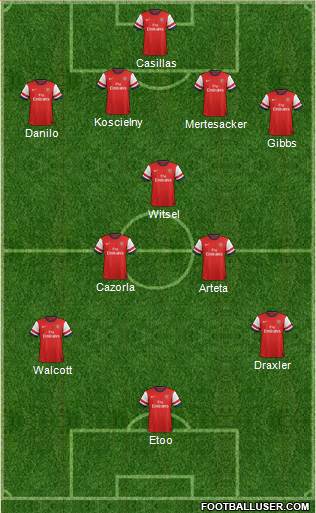 Arsenal Formation 2013