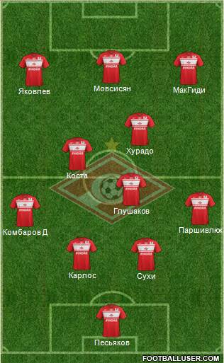 Spartak Moscow Formation 2013