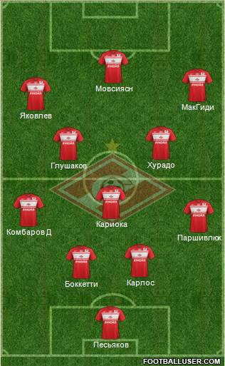 Spartak Moscow Formation 2013