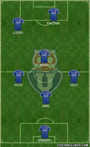 CF Universidad de Chile Formation 2013