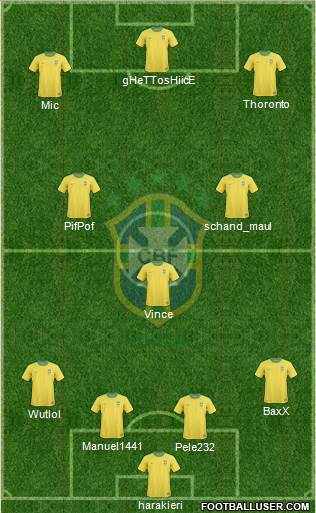 Brazil Formation 2013