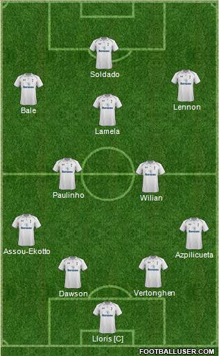 Tottenham Hotspur Formation 2013