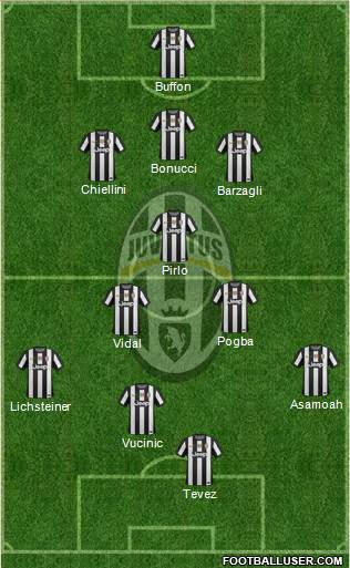 Juventus Formation 2013
