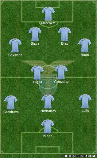 S.S. Lazio Formation 2013
