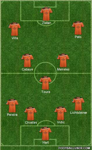 Queensland Roar FC Formation 2013
