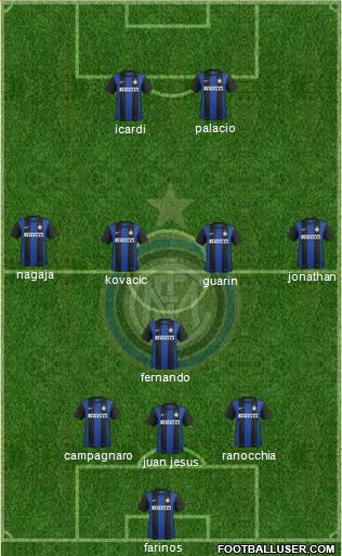 F.C. Internazionale Formation 2013