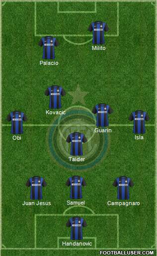 F.C. Internazionale Formation 2013