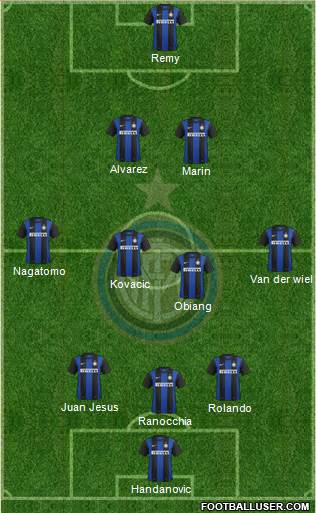 F.C. Internazionale Formation 2013