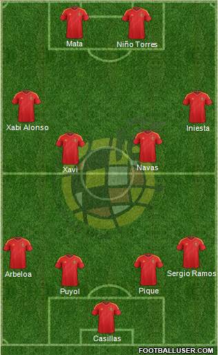 Spain Formation 2013