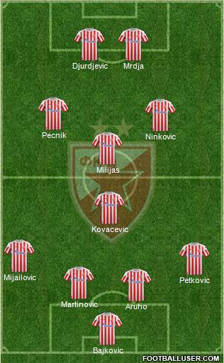 FC Red Star Belgrade Formation 2013