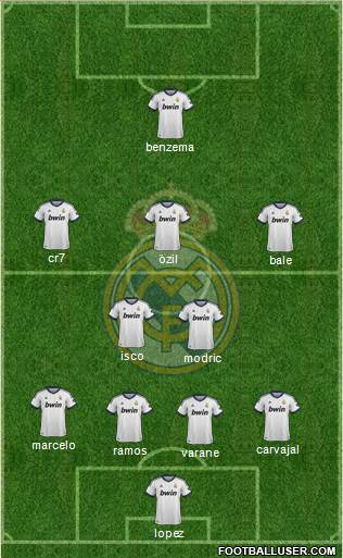 Real Madrid C.F. Formation 2013