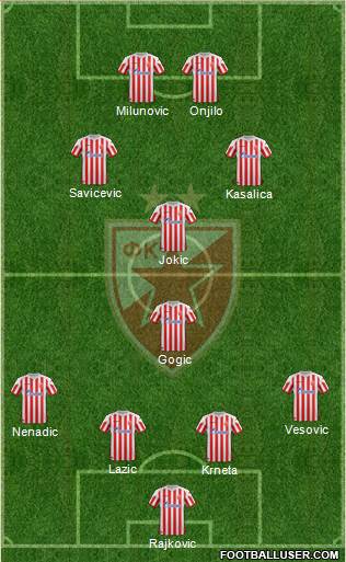 FC Red Star Belgrade Formation 2013