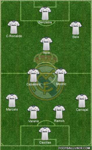 Real Madrid C.F. Formation 2013
