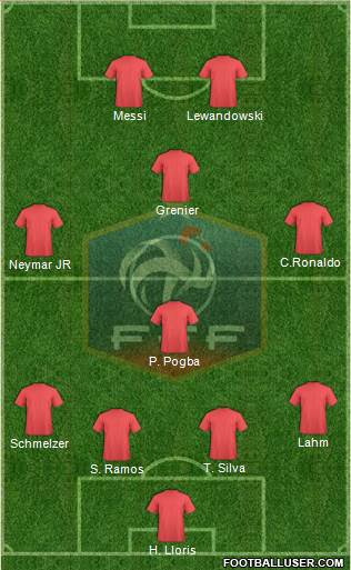 France Formation 2013