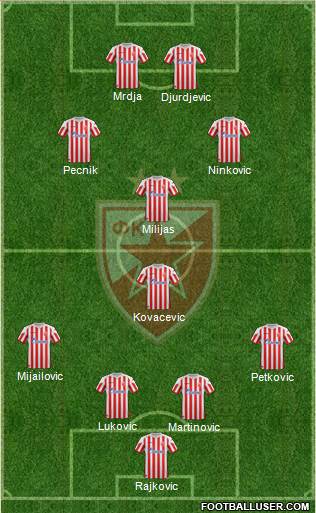 FC Red Star Belgrade Formation 2013