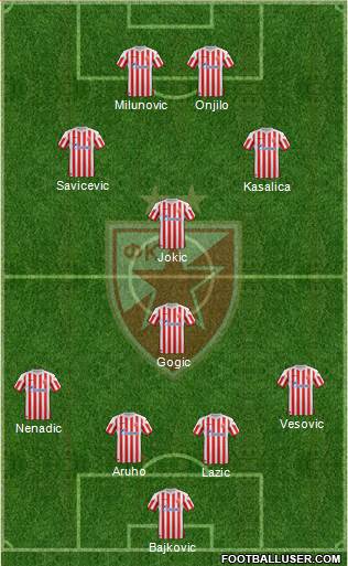 FC Red Star Belgrade Formation 2013