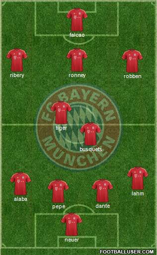 FC Bayern München Formation 2013