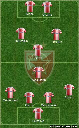 FC Red Star Belgrade Formation 2013