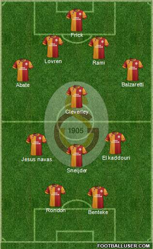 Galatasaray SK Formation 2013
