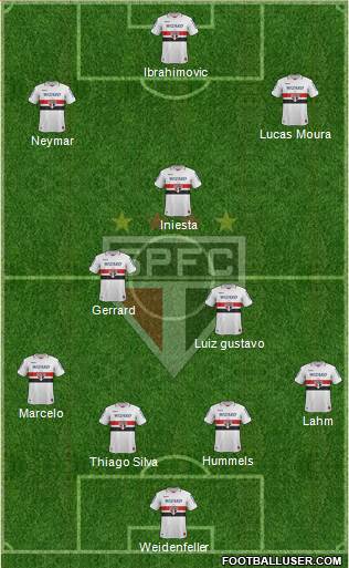 São Paulo FC Formation 2013
