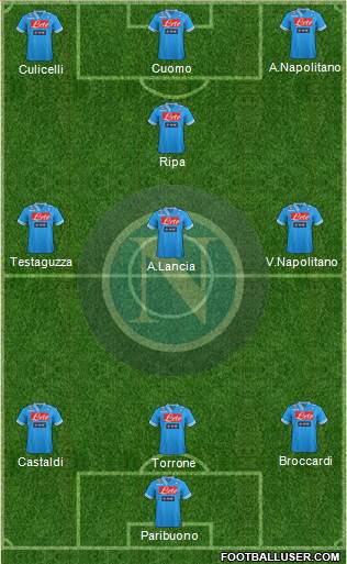 Napoli Formation 2013