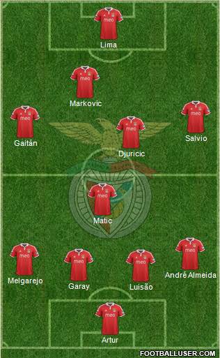 Sport Lisboa e Benfica - SAD Formation 2013