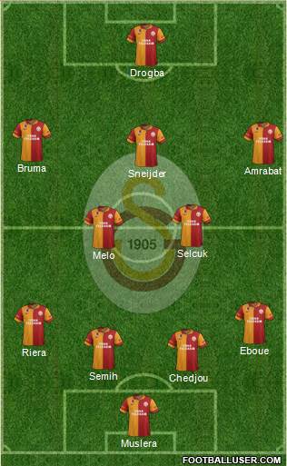 Galatasaray SK Formation 2013