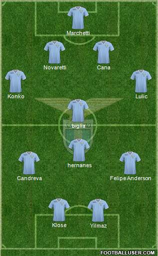 S.S. Lazio Formation 2013