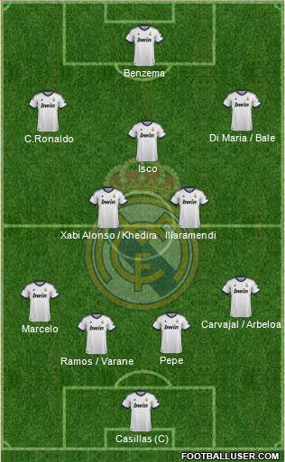 Real Madrid C.F. Formation 2013