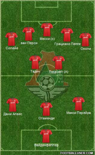 Lokomotiv Moscow Formation 2013