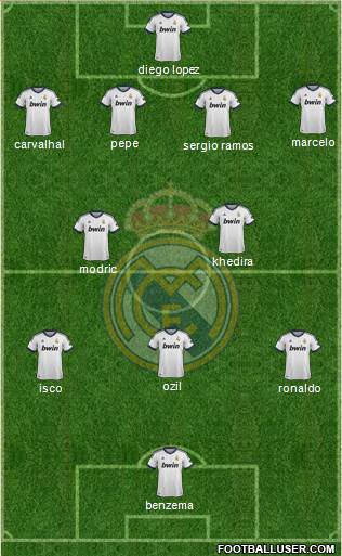 Real Madrid C.F. Formation 2013