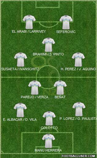 Slovenia Formation 2013