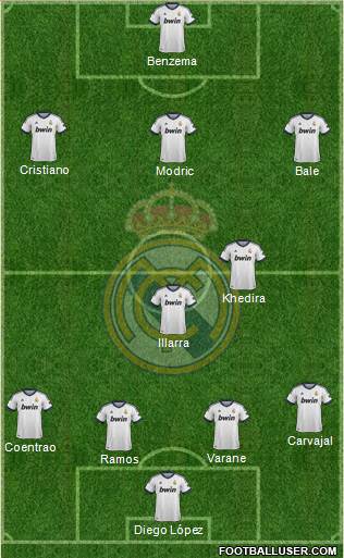 Real Madrid C.F. Formation 2013