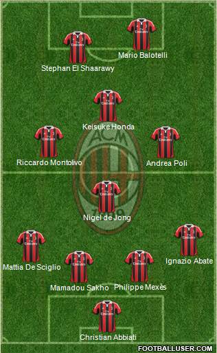 A.C. Milan Formation 2013