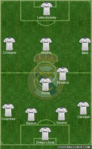 Real Madrid C.F. Formation 2013