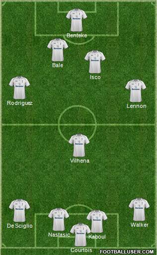 Tottenham Hotspur Formation 2013