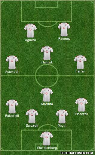 Austin Aztex Formation 2013