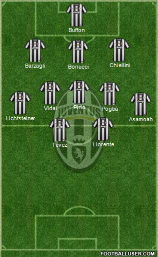 Juventus Formation 2013
